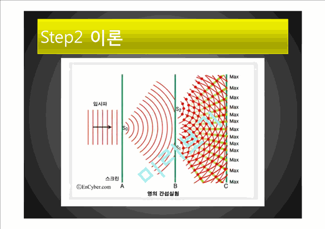 [자연과학] 물리실험 - 영의 간섭 실험.pptx